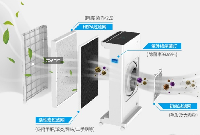 空气消毒机的结构和消毒流程图